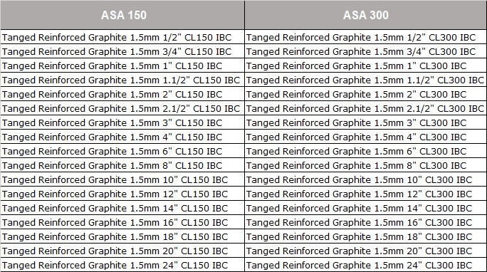 Cut Gaskets Tanged Reinforced Graphite